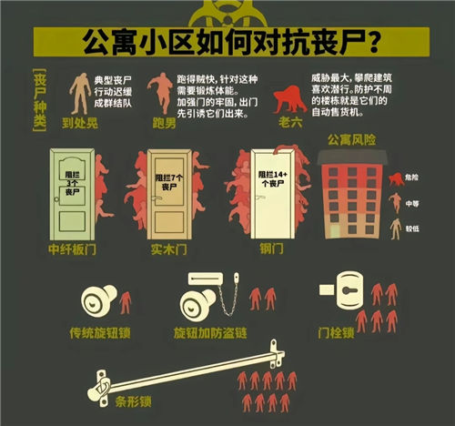 《我在末世开超市》怎么玩 《我在末世开超市》游戏攻略一览