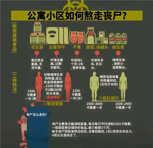 《我在末世开超市》怎么玩 《我在末世开超市》游戏攻略一览