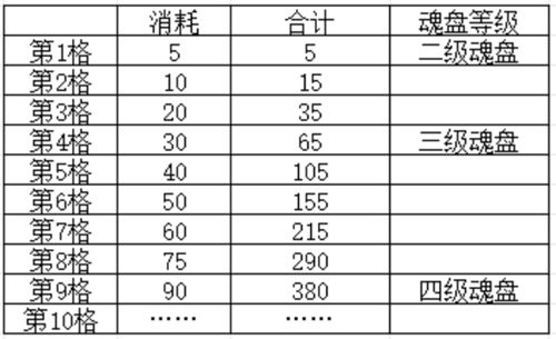 《叫我大掌柜》兽魂系统怎么玩 《叫我大掌柜》怎么进阶